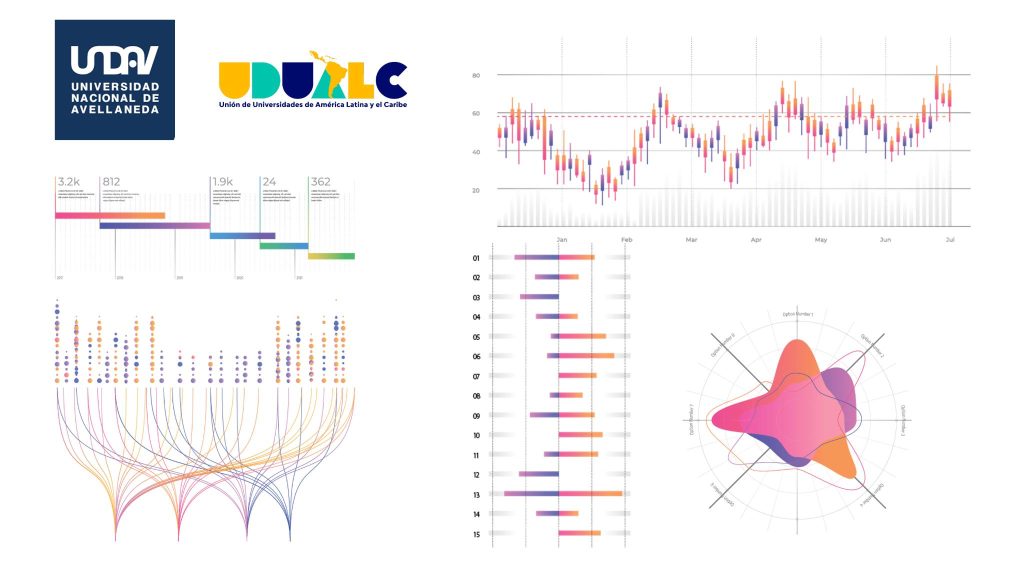 Banner del Mapeo BIM LATAM: logo de UNDAV, apoyo de UDUALC y visualizaciones de datos del autodiagnóstico BIM