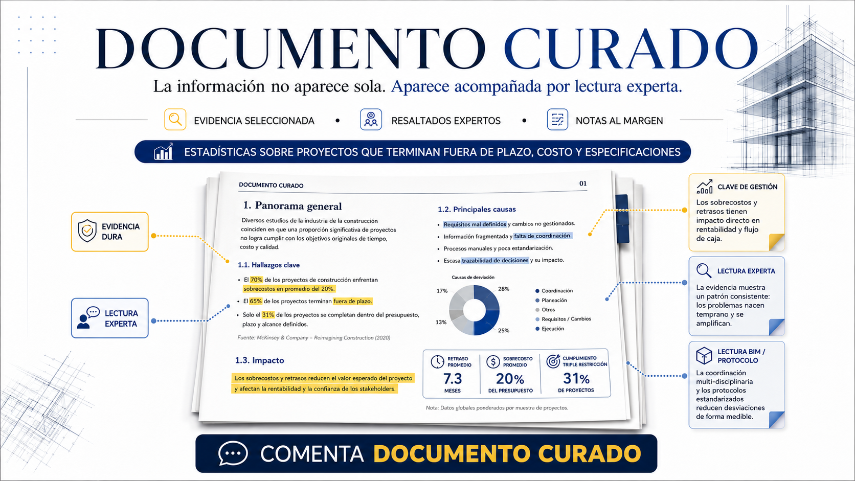 Documentos Curados.Evidencia Seleccionada, Lectura Experta y Notas al Margen