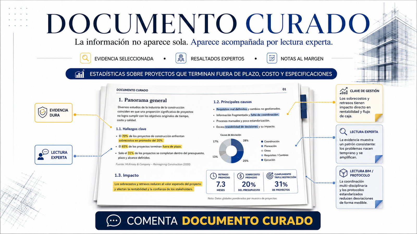 Documentos Curados.Evidencia Seleccionada, Lectura Experta y Notas al Margen