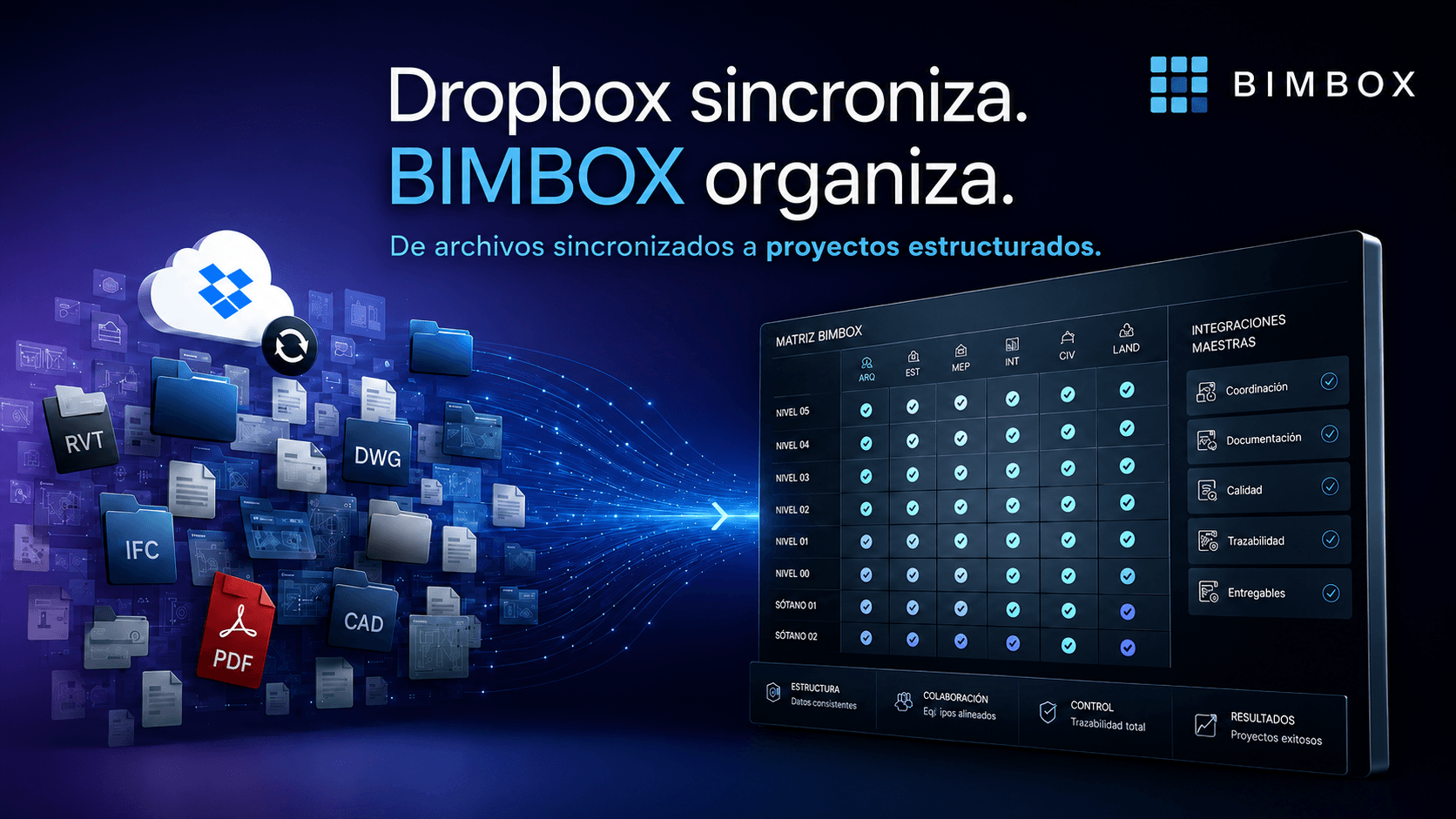 BIMBOX: De Archivos Sincronizados a Proyectos Estructurados sin cambiar de Herramienta
