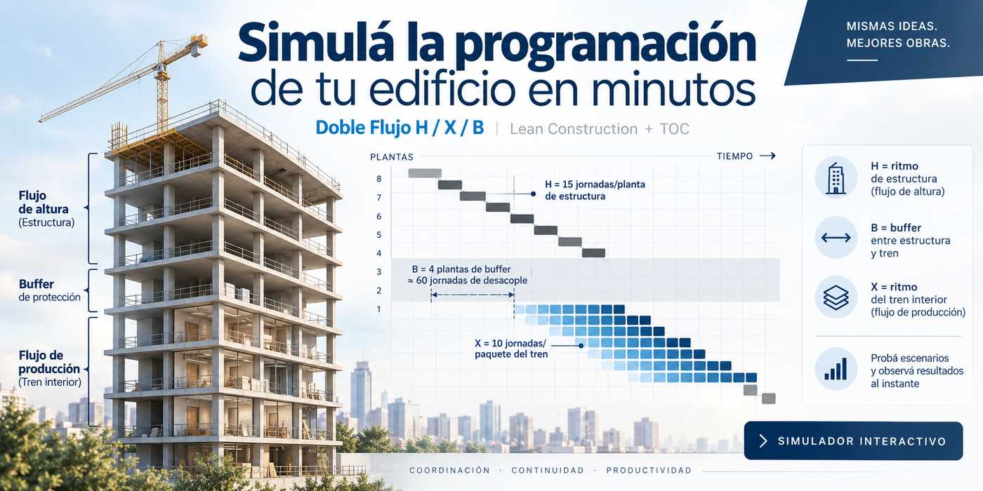 Simula la programación de tu edificio en minutos